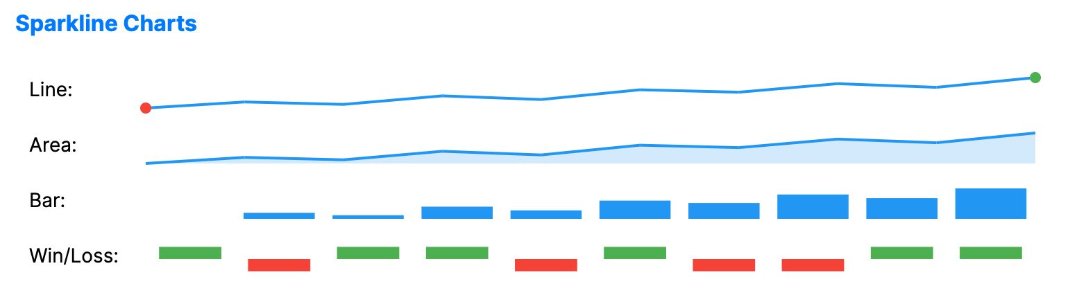 Sparkline chart examples showing line, area, bar, and win/loss trends.