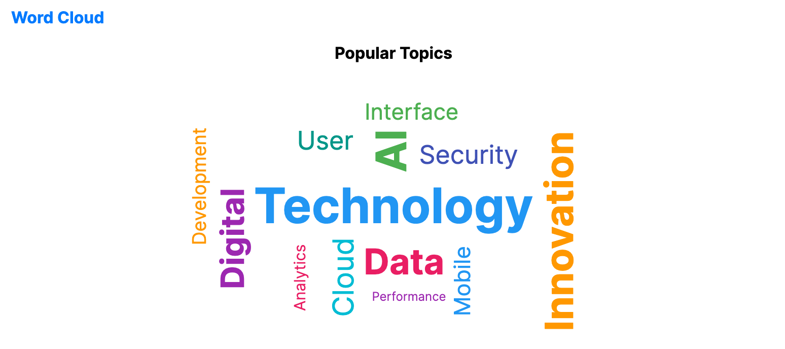 Word cloud displaying words at varying font sizes based on frequency, with more prominent words appearing larger.