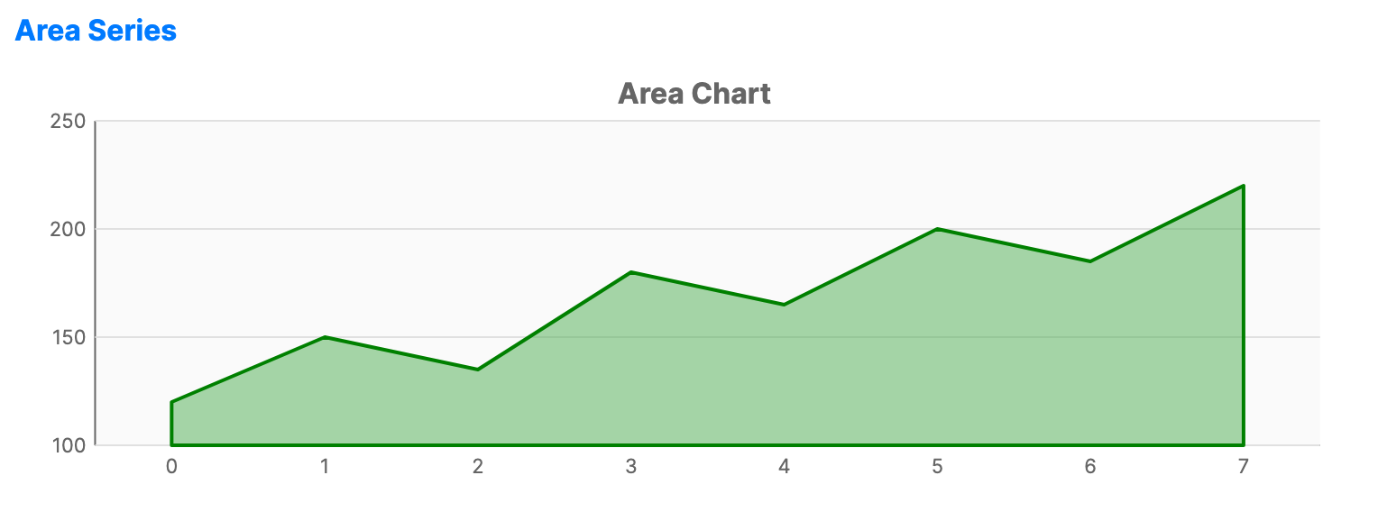 Area chart showing website traffic data with a gradient fill between the line and the horizontal axis.