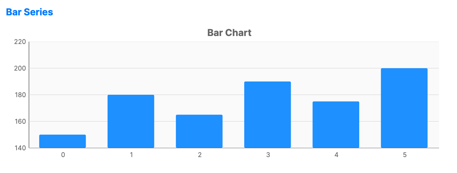 Bar chart with vertical rectangular bars of varying heights comparing quarterly revenue across categories.