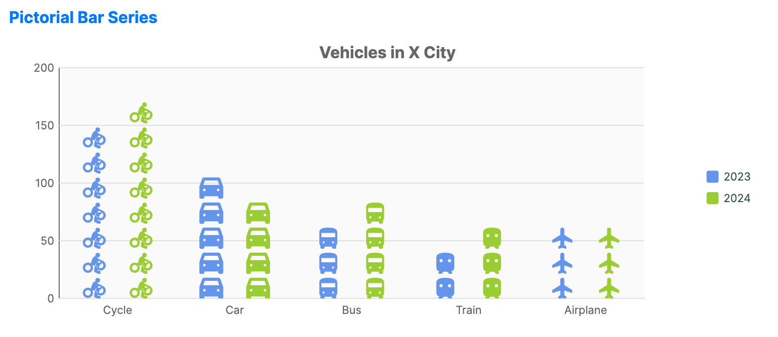 Pictorial bar chart using repeated icon symbols instead of plain bars to represent category values.