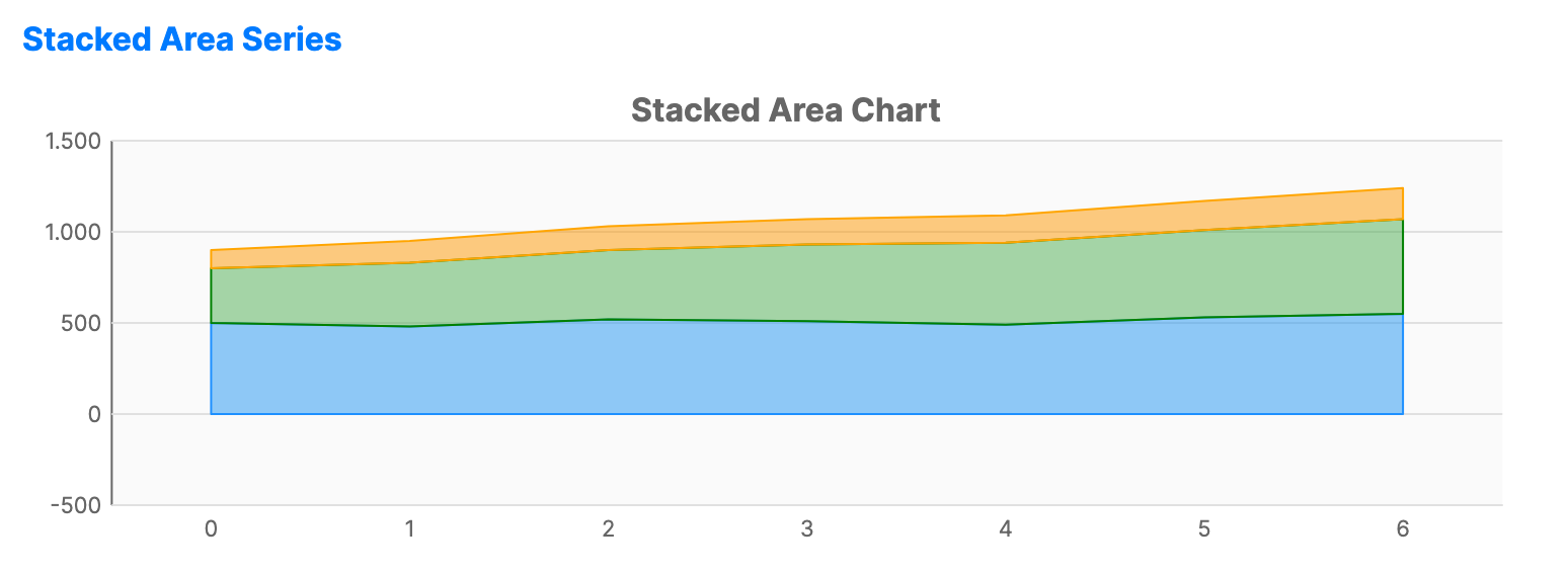 Stacked area chart with multiple colored layers representing traffic sources stacked to show cumulative total.