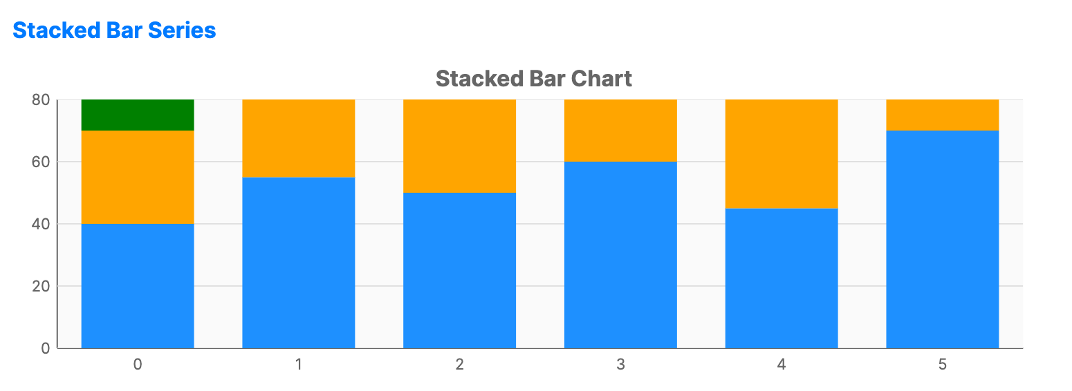 Stacked bar chart with colored segments stacked in each bar showing regional sales contributions per quarter.