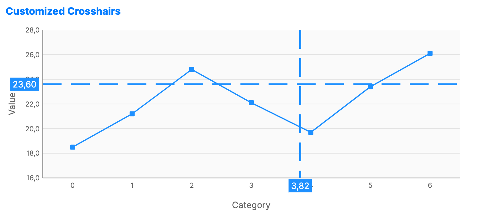 Line chart with interactive crosshair guide lines following the cursor to align data points with axis coordinates.