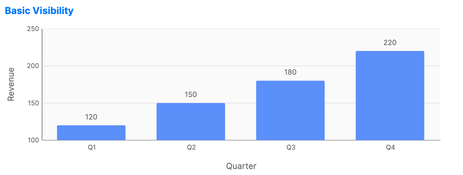 Bar chart with data labels displayed above each quarterly revenue bar.