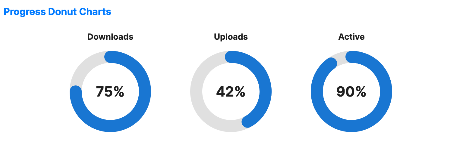 Progress donut chart showing a circular arc filling proportionally to represent completion toward a 100% goal.