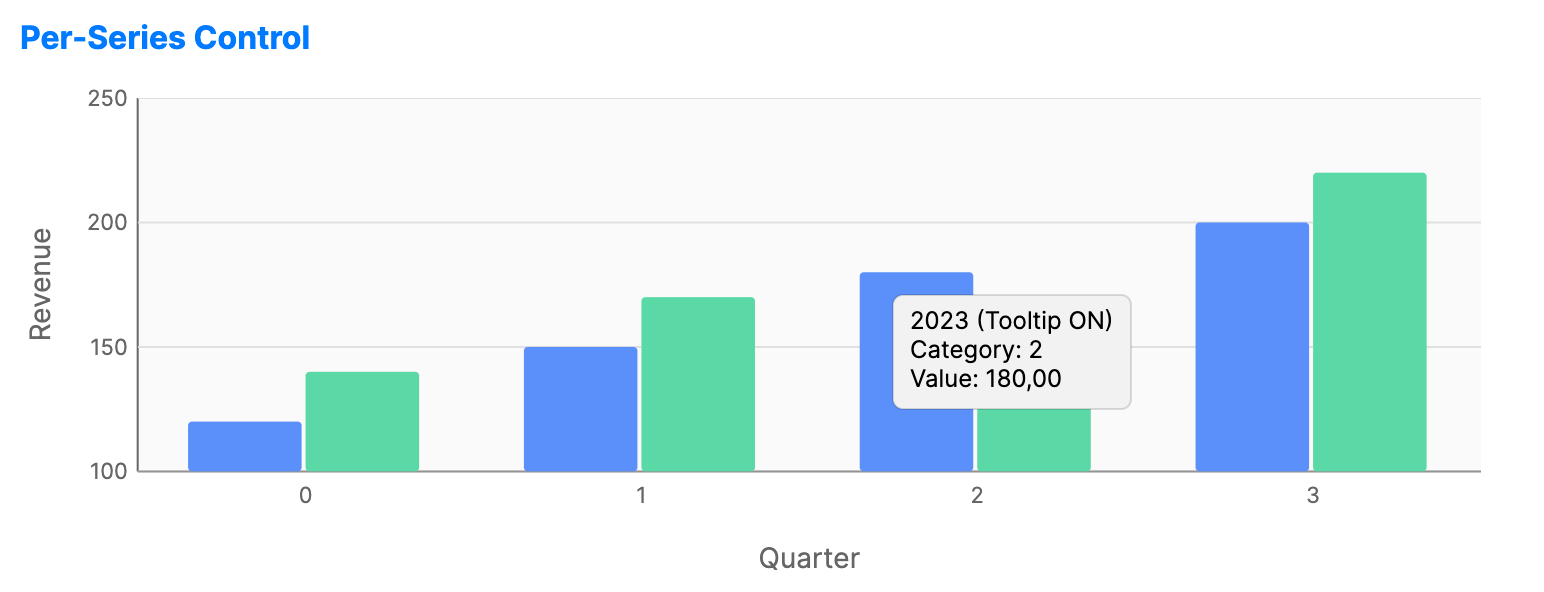 Chart with an interactive tooltip popup appearing on hover showing the exact value and category of a data point.