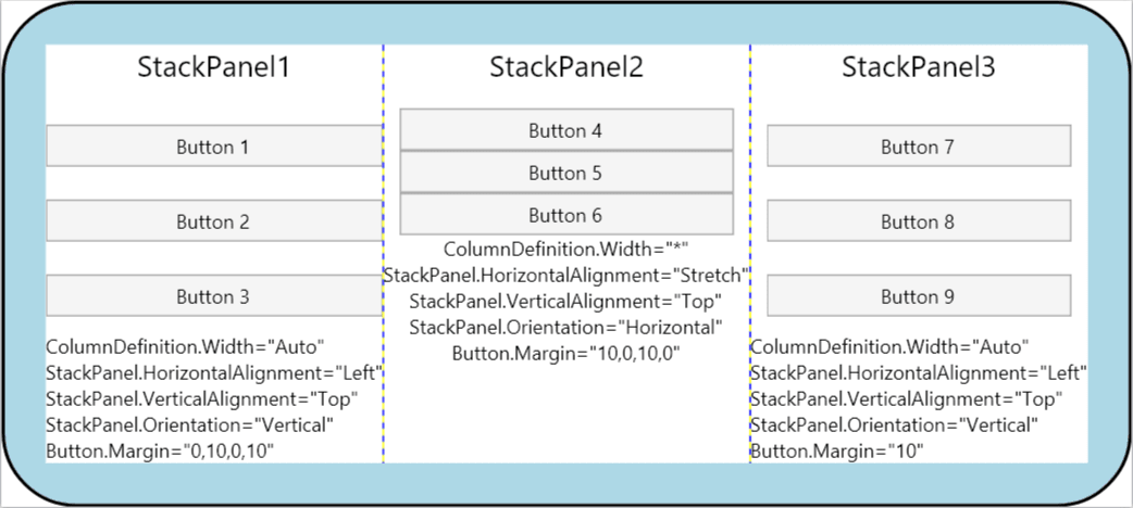 Several positioning properties in one application