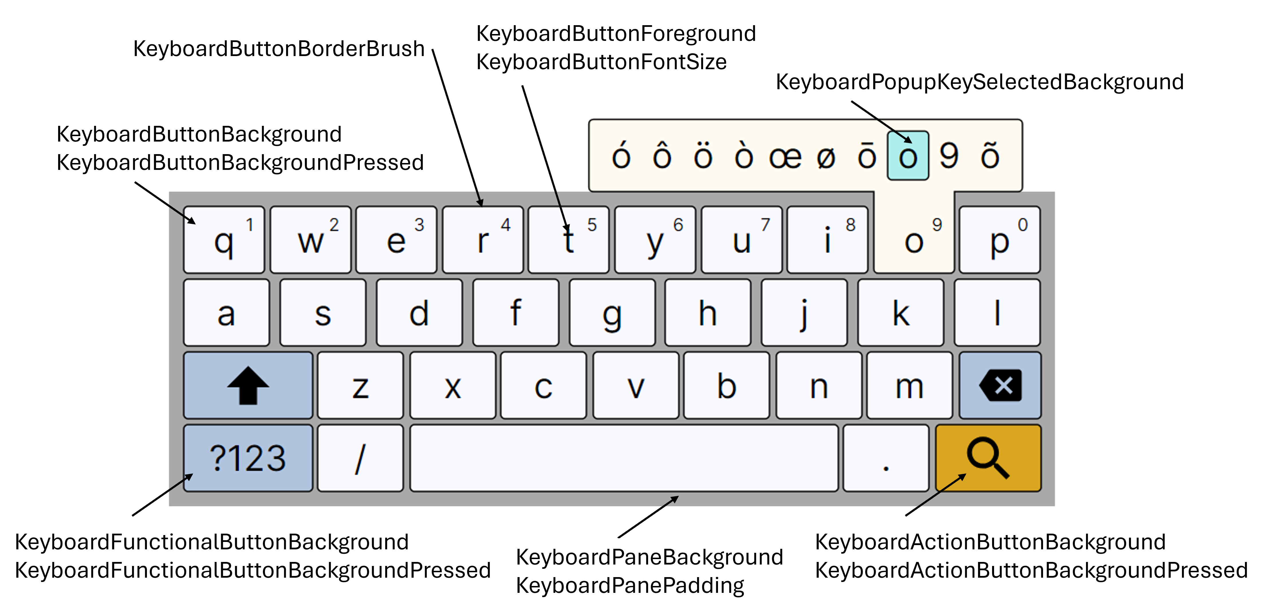 Virtual Keyboard Styles